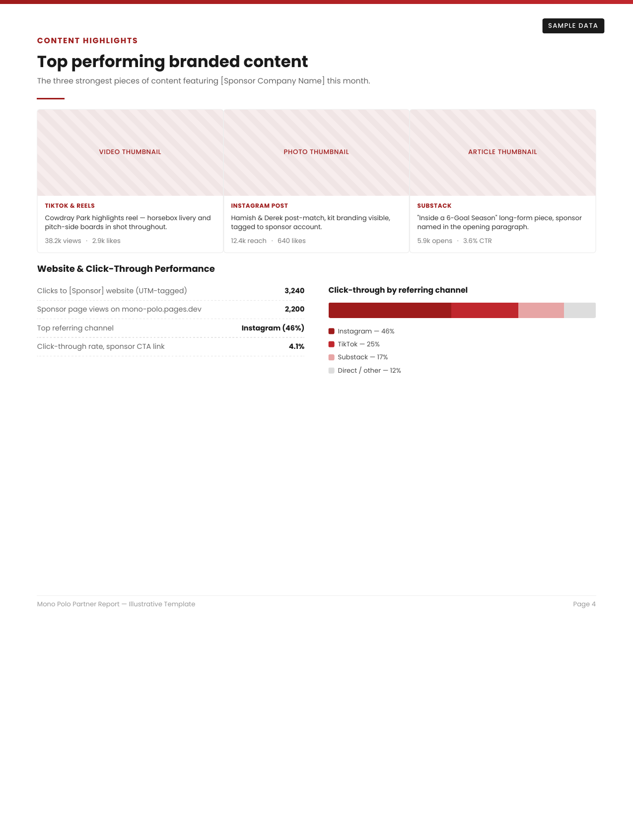 Report page 4 — Content highlights and click-through performance